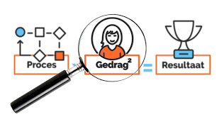 Ontdek de kracht van Transactionele Analyse (TA)
